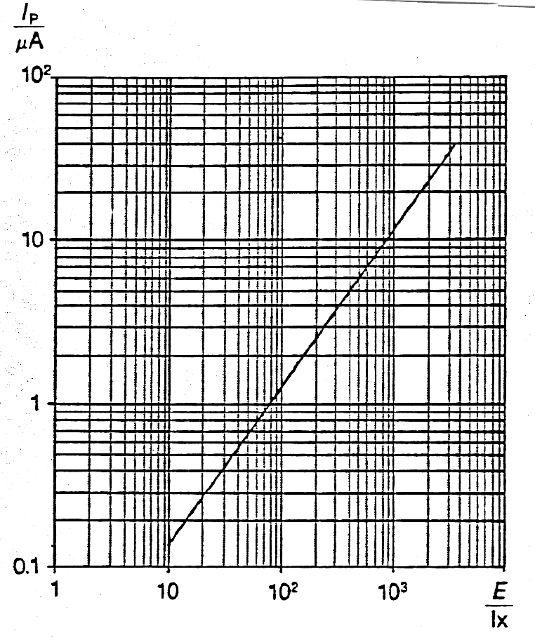 Diagramm